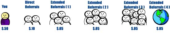 AllAdvantage Referral System